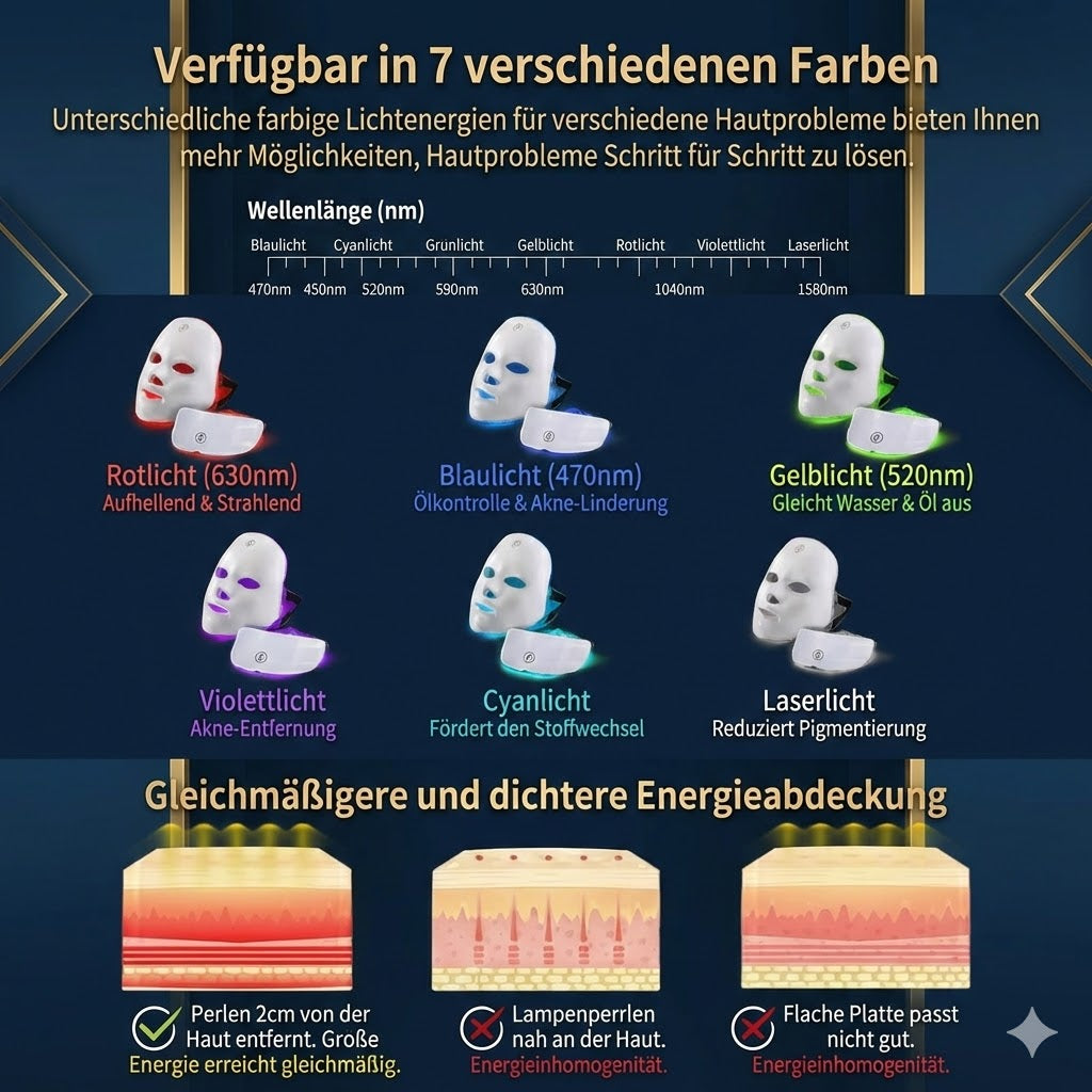 Ultimatives Home-Spa Erlebnis: Wiederaufladbare LED-Photonen-Maske zur Hautverjüngung